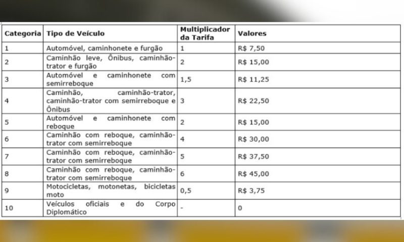 tarifas de pedágio